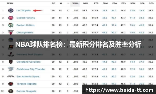 NBA球队排名榜：最新积分排名及胜率分析
